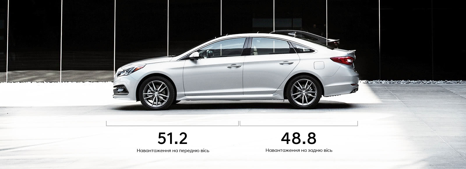 Продуктивність автомобілів Hyundai | Хюндай Мотор Україна - фото 13