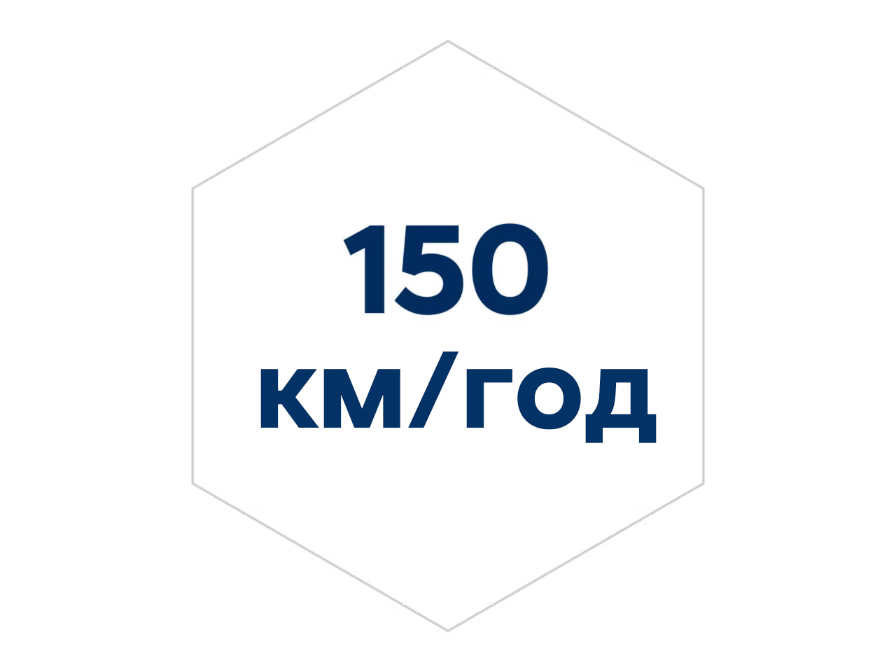 Icon of the top speed of 150 km/h of the Hyundai INSTER.