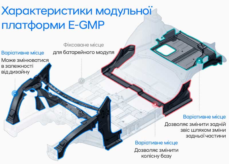 Нова платформа E-GMP від Hyundai переосмислює подорожі на електроавтомобілях | Капітал-Авто Плюс - фото 9