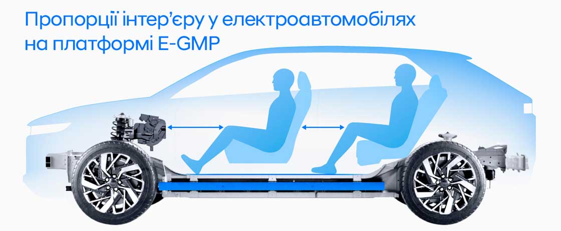 Нова платформа E-GMP від Hyundai переосмислює подорожі на електроавтомобілях | Капітал-Авто Плюс - фото 8