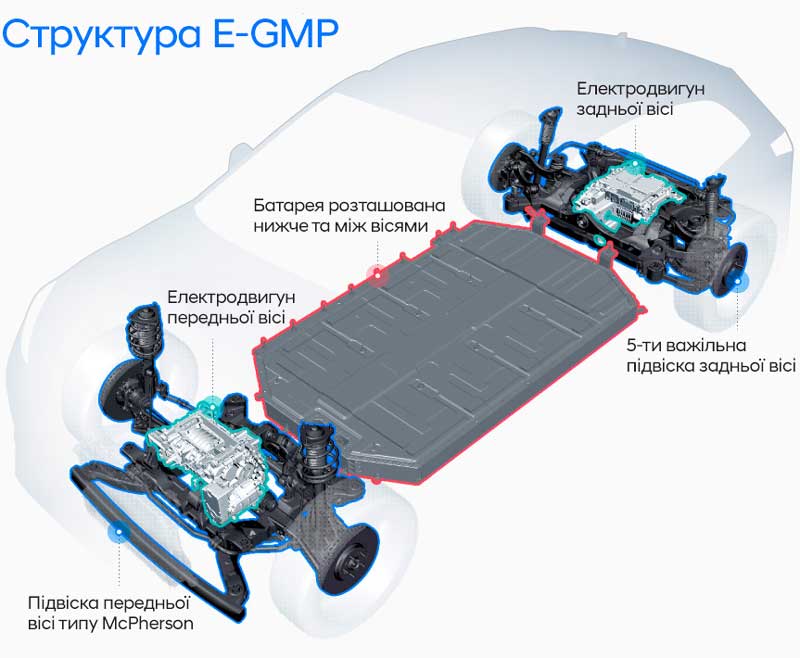 Нова платформа E-GMP від Hyundai переосмислює подорожі на електроавтомобілях | Капітал-Авто Плюс - фото 7