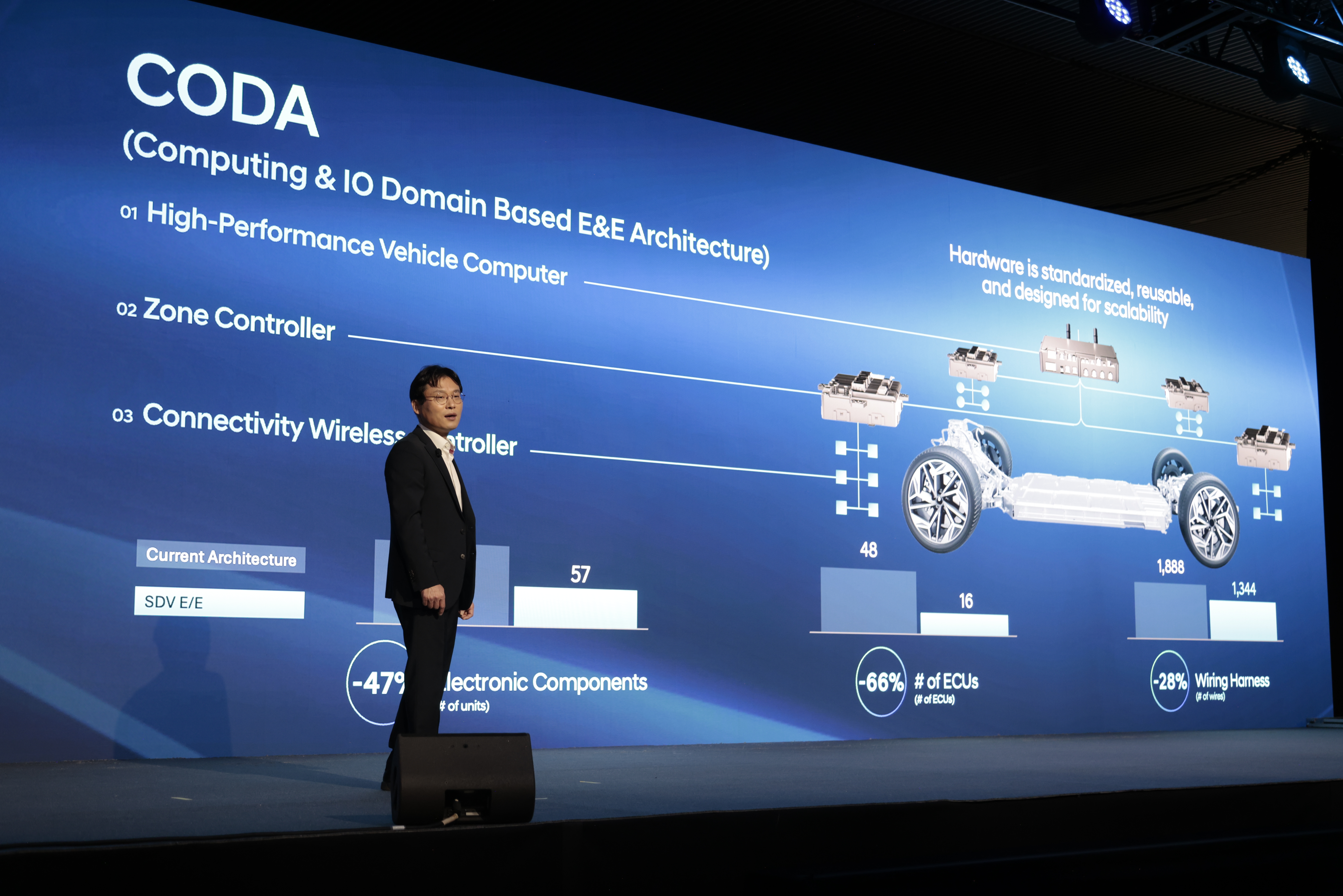 Hyundai Motor Company презентує амбітне бачення до 2030 року та продуктовий план розвитку на CEO Investor Day 2025 | Хюндай Мотор Україна - фото 14