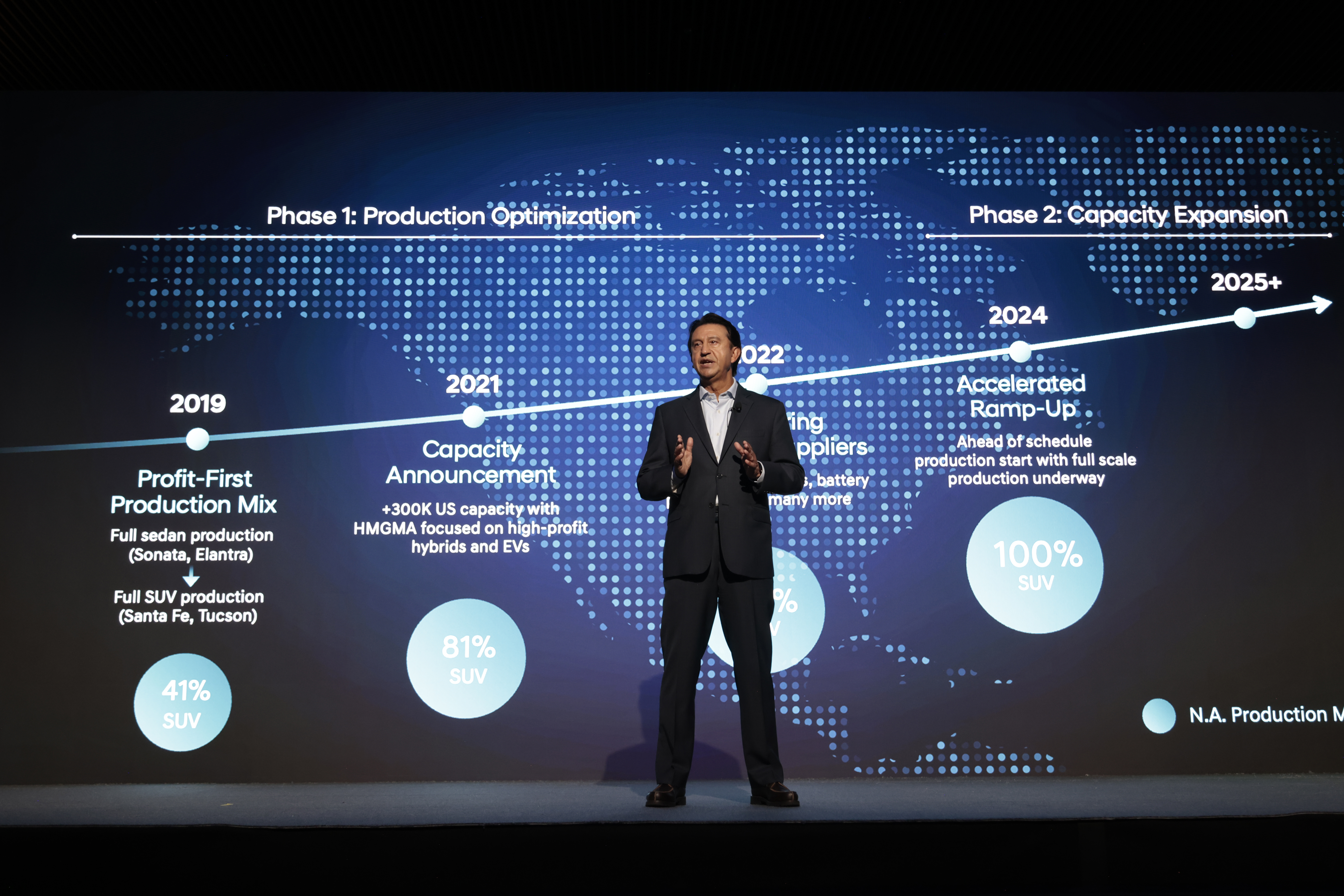 Hyundai Motor Company презентує амбітне бачення до 2030 року та продуктовий план розвитку на CEO Investor Day 2025 | Хюндай Мотор Україна - фото 7